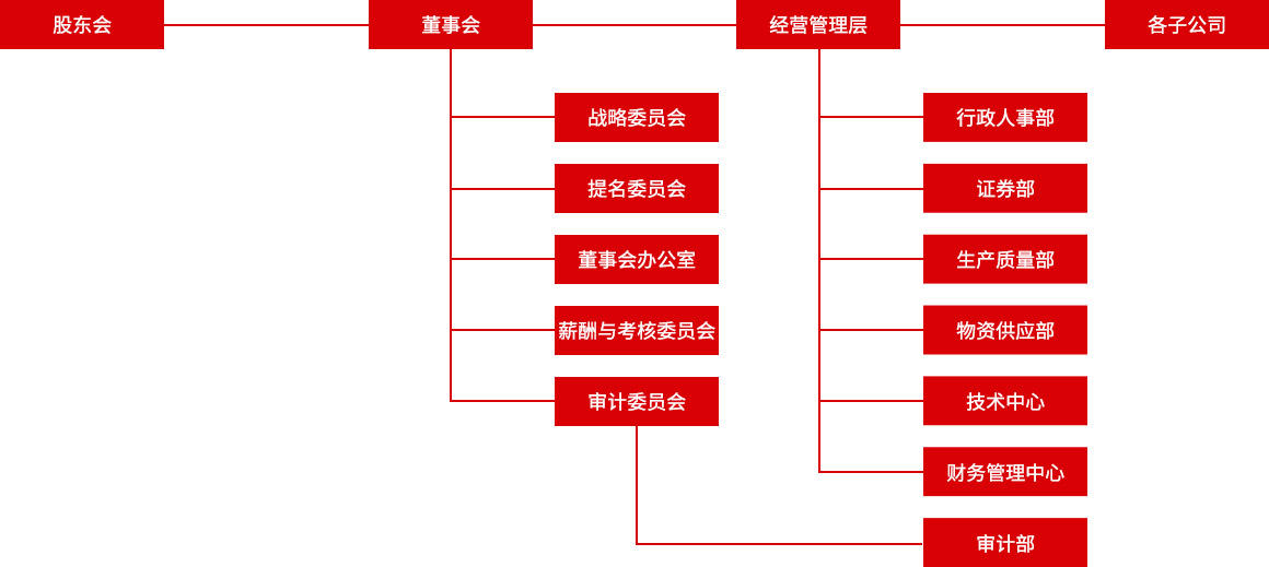 008PG国际(中国区)-官方网站