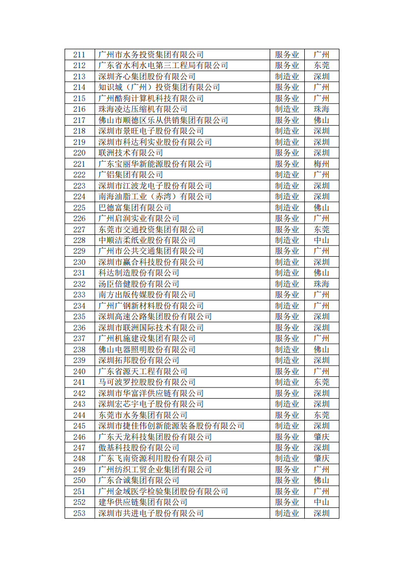 008PG国际(中国区)-官方网站